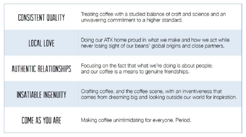 Consistent Quality, Local Love, Authentic Relationships, Insatiable Ingenuity, Come As You Are