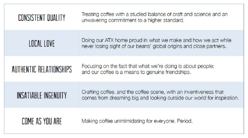 Consistent Quality, Local Love, Authentic Relationships, Insatiable Ingenuity, Come As You Are