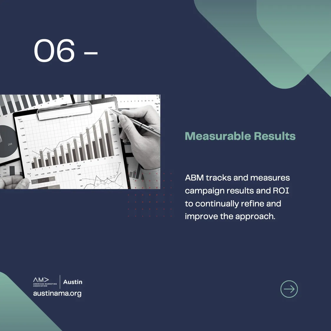 The Fundamentals of Account Based Marketing - 7